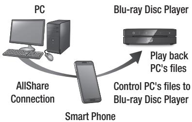 SAMSUNG BD-ES6000E - To Download the AllShare Software - 2