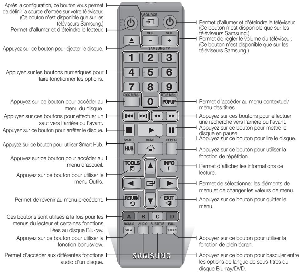 SAMSUNG BD-ES6000E - Boîtier de la télécommande - 1