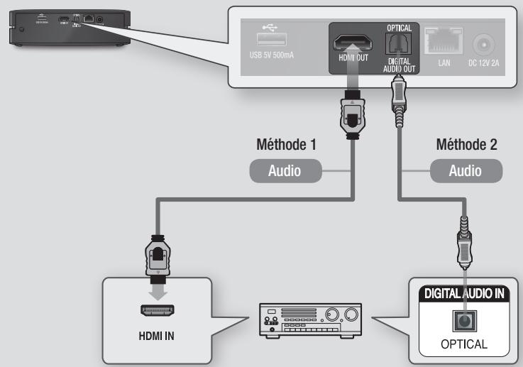 SAMSUNG BD-ES6000E - Méthode 2 Connexion à un récepteur AV avec un décodeur Dolby Digital ou DTS - 1