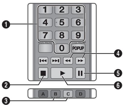 SAMSUNG BD-ES6000E - Buttons on the Remote Control used for Music Playback - 1