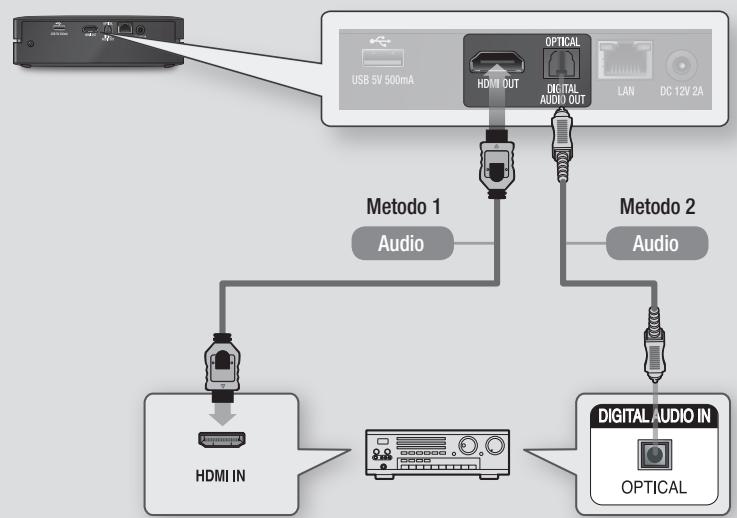 SAMSUNG BD-ES6000E - Metodo 2 Connessione a un ricevitore AV con Dolby Digital o decoder DTS - 1