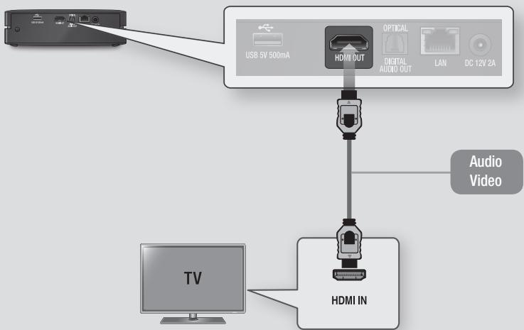 SAMSUNG BD-ES6000E - Collegamento a un televisore - 1