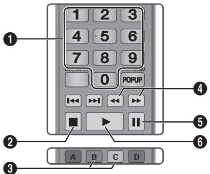 SAMSUNG BD-ES6000E - Boutons de la télécommande servant à l'écoute de musique - 1