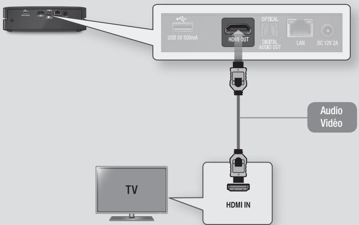 SAMSUNG BD-ES6000E - Connexion du lecteur à un téléviseur - 1