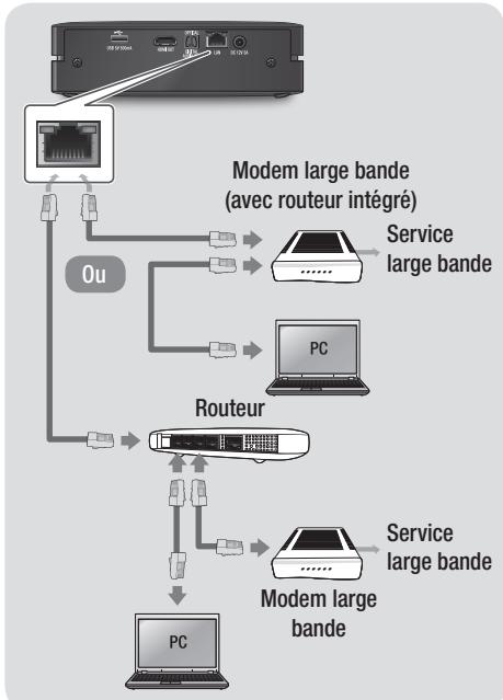 SAMSUNG BD-ES6000E - Réseau câblé - 1