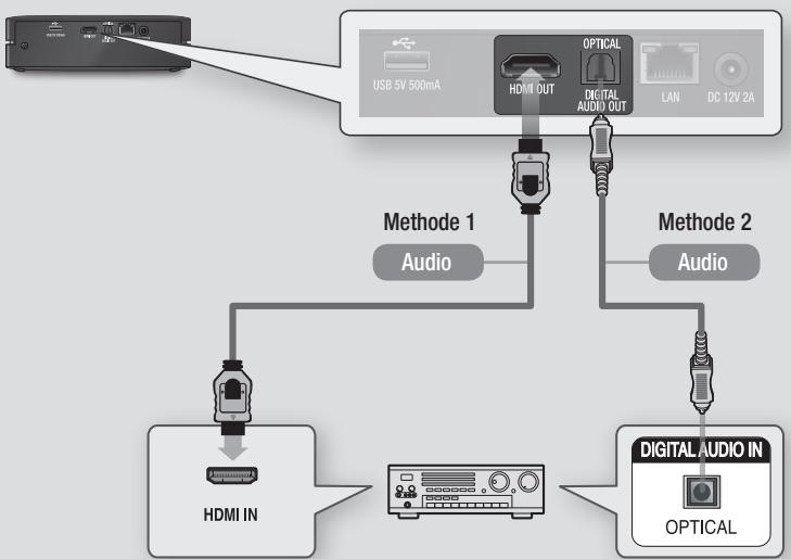 SAMSUNG BD-ES6000E - Methode 2 Anschließen an einen AV-Receiver mit Dolby Digital oder DTS Decoder - 1
