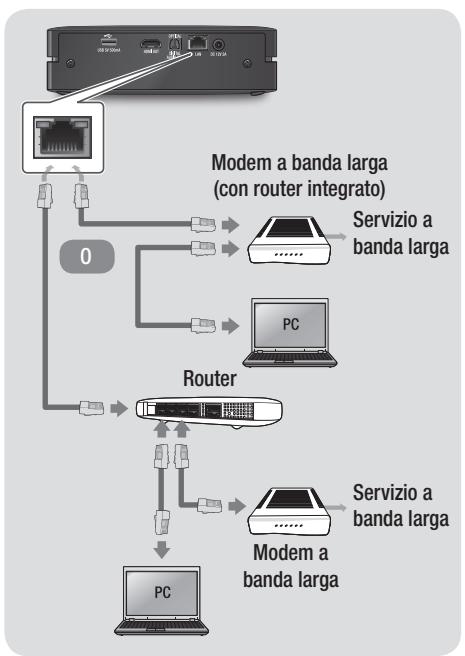 SAMSUNG BD-ES6000E - Collegamento a un router di rete - 1