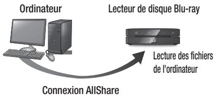 SAMSUNG BD-ES6000E - Lecture du contenu stocké sur votre ordinateur ou périphérique DLNA via le lecteur de disque Blu-ray - 1