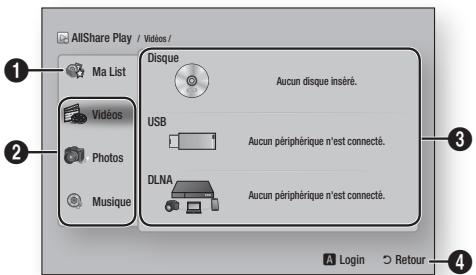 SAMSUNG BD-ES6000E - L'écran Lecture AllShare d'un coup d'œil - 1