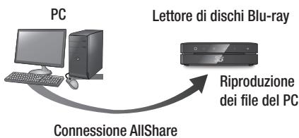 SAMSUNG BD-ES6000E - Riproduzione dei contenuti del PC o del dispositivo DLNA con lettore di dischi Blu-ray - 1