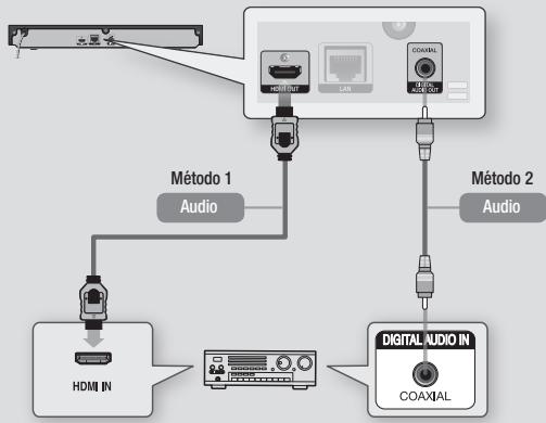 SAMSUNG BDF5500E - Método 2 Conexión a un receptor de AV con Dolby Digital o descodificador de DTS - 1