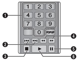 SAMSUNG BDF5500E - Boutons de la télécommande servant à l'écoute de musique - 1