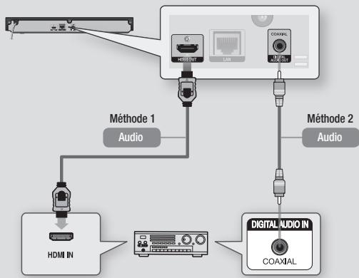 SAMSUNG BDF5500E - Méthode 2 Connexion à un récepteur AV avec un décodeur Dolby Digital ou DTS - 1