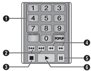 1 2 3 4 5 6 7 8 9 0 LINE MENU POPUP 1 2 3 4 5 6