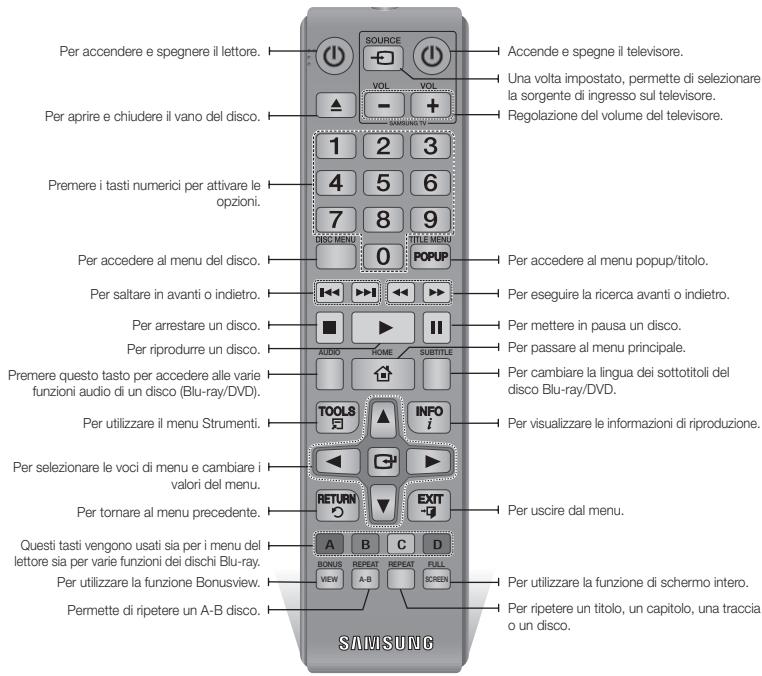 Per accendere e spegnere il lettore. Per aprire e chiudere il vano del disco. Premere i tasti numerici per attivare le opzioni. Per accedere al menu del disco. Per saltare in avanti o indietro. Per arrestare un disco. Per riprodurre un disco. Premere questo tasto per accedere alle varie funzioni audio di un disco (Blu-ray/DVD). Per utilizzare il menu Strumenti. Per selezionare le voci di menu e cambiare i valori del menu. Per tornare al menu precedente. Questi tasti vengono usati sia per i menu del lettore sia per varie funzioni dei dischi Blu-ray. Per utilizzare la funzione Bonusview. Permette di ripetere un A-B disco. SOURCE VOL VOL Accende e spegne il televisore. Una volta impostato, permette di selezionare la sorgente di ingresso sul televisore. Regolazione del volume del televisore. 1 2 3 4 5 6 7 8 9 0 1 TITLE MENU POPUP Per accedere al menu popup/titolo. Per eseguire la ricerca avanti o indietro. Per mettere in pausa un disco. Per passare al menu principale. Per cambiare la lingua dei sottotitoli del disco Blu-ray/DVD. Tools INFO i Per visualizzare le informazioni di riproduzione. RETURN EXIT A B C D BONUS REPEAT REPEAT FULL VIEW A-B SCREEN Per uscire dal menu. Per utilizzare la funzione di schermo intero. Per ripetere un titolo, un capitolo, una traccia o un disco.