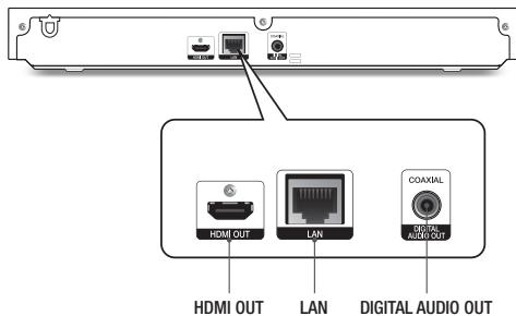 HDMI OUT LAN COAXIAL AUDIO AUDIO OUT