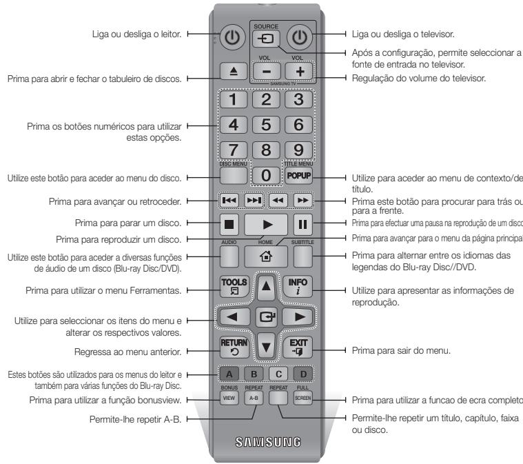 Liga ou desliga o leitor. Prima para abrir e fechar o tabuleiro de discos. Prima os botões numéricos para utilizar estas opções. Utilize este botão para aceder ao menu do disco. Prima para avançar ou retroceder. Prima para parar um disco. Prima para reproduzir um disco. Utilize este botão para aceder a diversas funções de áudio de um disco (Blu-ray Disc/DVD). Prima para utilizar o menu Ferramentas. Utilize para seleccionar os itens do menu e alterar os respectivos valores. Regressa ao menu anterior. Estes botões são utilizados para os menus do leitor e também para várias funções do Blu-ray Disc. Prima para utilizar a função bonusview. Permite-lhe repetir A-B. SOURCE VOL VOL 1 2 3 4 5 6 7 8 9 TITLE MENU POPUP AUDIO HOME SUBTITLE TOOLS INFO i RETURN EXIT A B C D BONUS REPEAT REPEAT FULL VIEW A-B SCREEN Liga ou desliga o televisor. Após a configuração, permite seleccionar a fonte de entrada no televisor. Regulação do volume do televisor. Utilize para aceder ao menu de contexto/de título. Prima este botão para procurar para trás ou para a frente. Prima para efectuar uma pausa na reprodução de um disco. Prima para avançar para o menu da página principal. Prima para alternar entre os idiomas das legendas do Blu-ray Disc//DVD. Prima para apresentar as informações de reprodução. Prima para sair do menu. Prima para utilizar a função de ecra completo. Permite-lhe repetir um título, capítulo, faixa ou disco.