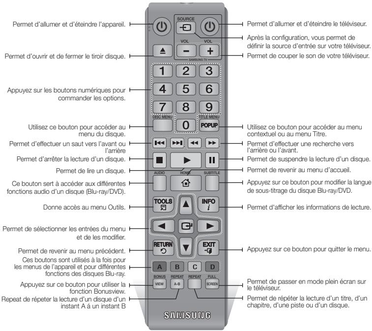 Permet d'allumer et d'éteindre l'appareil. Permet d'ouvrir et de fermer le tiroir disque. Appuyez sur les boutons numériques pour commander les options. Utilisez ce bouton pour accéder au menu du disque. Permet d'effectuer un saut vers l'avant ou l'arrière Permet d'arrêter la lecture d'un disque. Permet de lire un disque. Ce bouton sert à accéder aux différentes fonctions audio d'un disque (Blu-ray/DVD). Donne accès au menu Outils. Permet de sélectionner les entrées du menu et de les modifier. Permet de revenir au menu précédent. Ces boutons sont utilisés à la fois pour les menus de l'appareil et pour différentes fonctions des disques Blu-ray. Appuyez sur ce bouton pour utiliser la fonction Bonusview. Repeat de répeter la lecture d'un disque d'un instant A à un instant B SOURCE VOL VOL 1 2 3 4 5 6 7 8 9 DISCMINI 0 TITLE MENU POPUP Utilisez ce bouton pour accéder au menu contextuel ou au menu Titre. Permet d'effectuer une recherche vers l'arrière ou l'avant. Permet de suspendre la lecture d'un disque. Permet de revenir au menu d'accueil. Appuyez sur ce bouton pour modifier la langue de sous-titrage du disque Blu-ray/DVD. Permet d'afficher les informations de lecture. Appuyez sur ce bouton pour quitter le menu. Permet de passer en mode plein écran sur le téléviseur. Permet de répéter la lecture d'un titre, d'un chapitre, d'une piste ou d'un disque. SAMSUNG