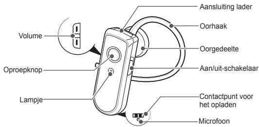 Volume Oproepknop Lampje Aansluiting lader Oorhaak Oorgedeelte Aan/uit-schakelaar Contactpunt voor het opladen Microfoon
