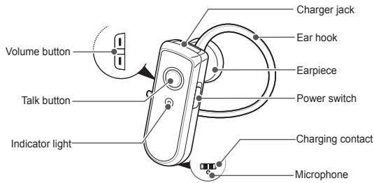 Volume button Talk button Indicator light Charger jack Ear hook Earpiece Power switch Charging contact Microphone
