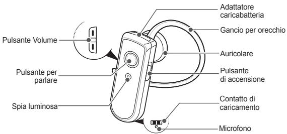 SAMSUNG WEP570 - Operazioni preliminari - 1