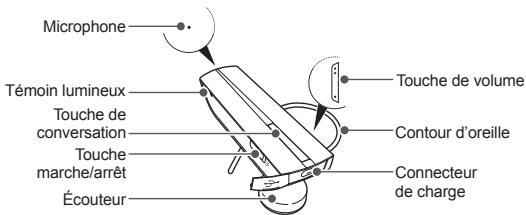 SAMSUNG HM 1200 - Présentation de votre oreillette - 1