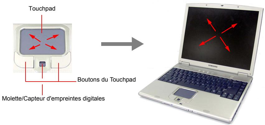SAMSUNG NX10RP0A3J - Pour reprogrammer la touche du clavier Sens, procédez comme suit : - 2