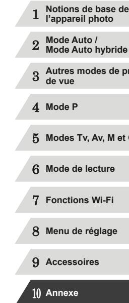 CANON POWERSHOT G7 X MARK II, POWERSHOT G7X MII - Guide avancé - 1