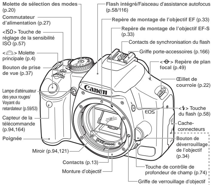 CANON EOS 450D - Nomenclature - 1