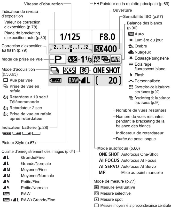 CANON EOS 450D - Affichage des réglages de prise de vue - 1