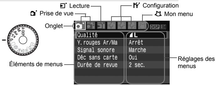 CANON EOS 450D - Écran de menu en mode de la zone de création - 1