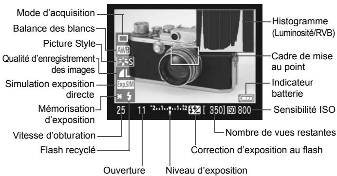 CANON EOS 450D - À propos de l'affichage des informations - 1
