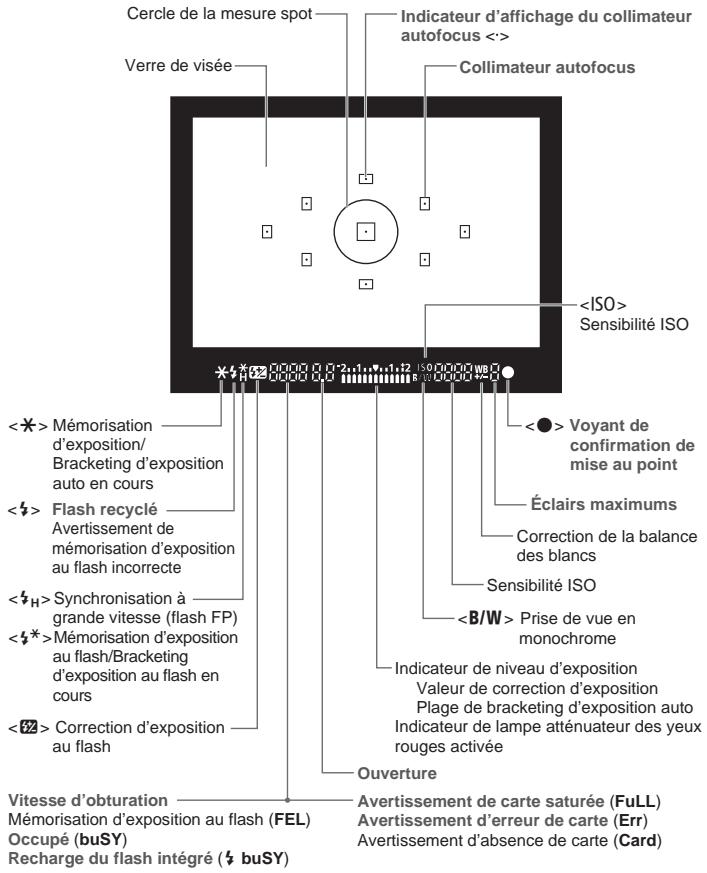 CANON EOS 450D - Informations dans le viseur - 1