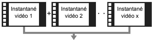 CANON EOS 1300D - MENU Prendre des instantanés vidéo - 1