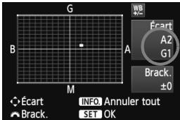 G B A M WB Écart A2 G1 Brack. ±0 Écart INFO Annuler tout Brack. SET OK