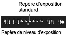 Repère d'exposition standard 200 6.3-2.0+0.0-1.2 ISO 400 9 Repère de niveau d'exposition