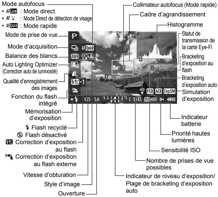Mode autofocus • AFLive : Mode direct • AF ← : Mode Direct de détection de visage • AFQuick : Mode rapide Mode de prise de vue Mode d'acquisition Balance des blancs Auto Lighting Optimizer (Correction auto de luminosité) Qualité d'enregistrement des images Fonction du flash intégré Mémorisation d'exposition Flash recyclé Flash désactivé Correction d'exposition au flash Correction d'exposition au flash externe Vitesse d'obturation Style d'image Ouverture Collimateur autofocus (Mode rapide) Cadre d'agrandissement Histogramme Statut de transmission de la carte Eye-Fi Bracketing d'exposition au flash Bracketing d'exposition auto Simulation d'exposition Indicateur batterie Priorité hautes lumières Sensibilité ISO Nombre de prises de vue possibles Indicateur de niveau d'exposition/ Plage de bracketing d'exposition auto