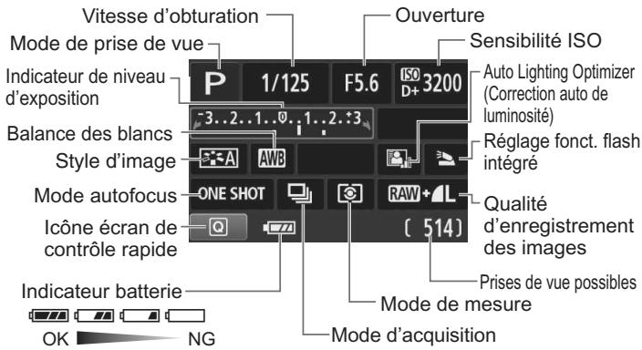 Vitesse d'obturation Mode de prise de vue Indicateur de niveau d'exposition Balance des blancs Style d'image Mode autofocus Icône écran de contrôle rapide Indicateur batterie OK NG 1/125 F5.6 ISO 3200 -3..2..1..0..1..2..3 A WB ONE SHOT RAW+ [514] Ouverture Sensibilité ISO Auto Lighting Optimizer (Correction auto de luminosité) Réglage fonct. flash intégré Qualité d'enregistrement des images Prises de vue possibles Mode de mesure Mode d'acquisition