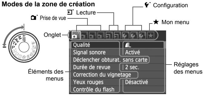 Modes de la zone de création Prise de vue Lecture Configuration Mon menu Onglet Qualité Signal sonore Déclencher obturat. sans carte Durée de revue 2 sec. Correction du vignetage Yeux rouges Contrôle du flash Désactivé Éléments des menus Réglages des menus