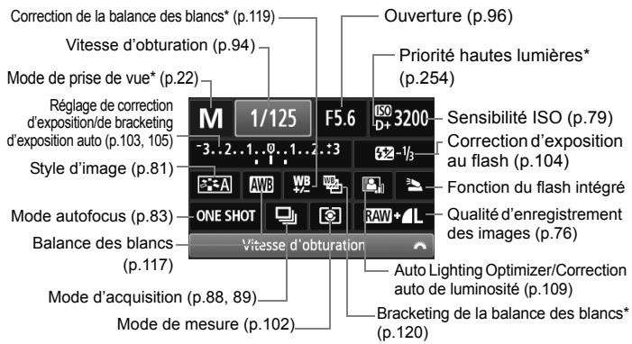 Correction de la balance des blancs* (p.119) Vitesse d'obturation (p.94) Mode de prise de vue* (p.22) Réglage de correction d'exposition/de bracketing d'exposition auto (p.103, 105) Style d'image (p.81) Mode autofocus (p.83) Balance des blancs (p.117) Mode d'acquisition (p.88, 89) Mode de mesure (p.102) M 1/125 F5.6 ISO 3200 -3..2..1..0..1..2..3 ONE SHOT RAW Vitesse d'obturation Ouverture (p.96) Priorité hautes lumières* (p.254) Sensibilité ISO (p.79) Correction d'exposition au flash (p.104) Fonction du flash intégré Qualité d'enregistrement des images (p.76) Auto Lighting Optimizer/Correction auto de luminosité (p.109) Bracketing de la balance des blancs* (p.120)