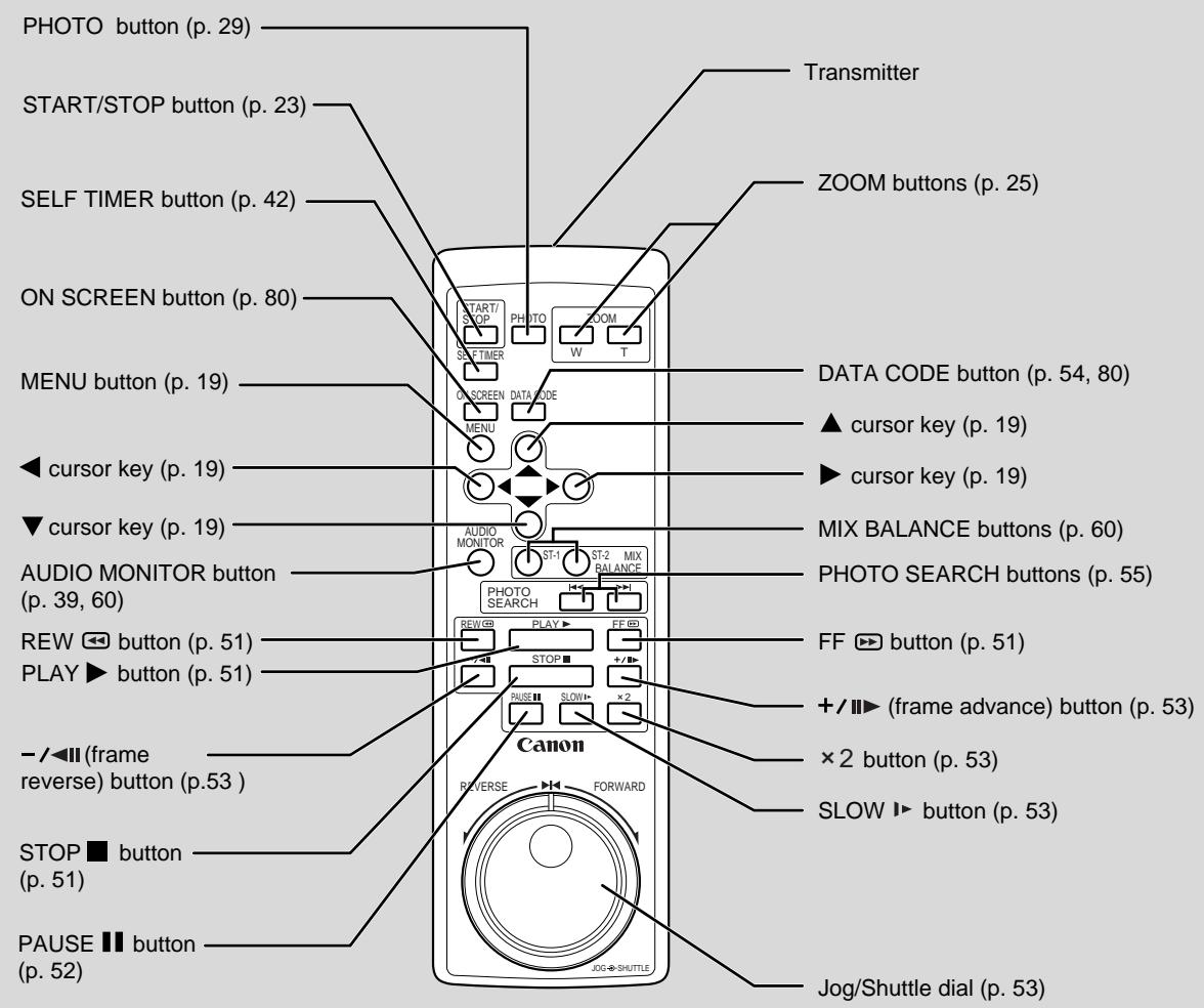 CANON XL1 - Light Button - 4