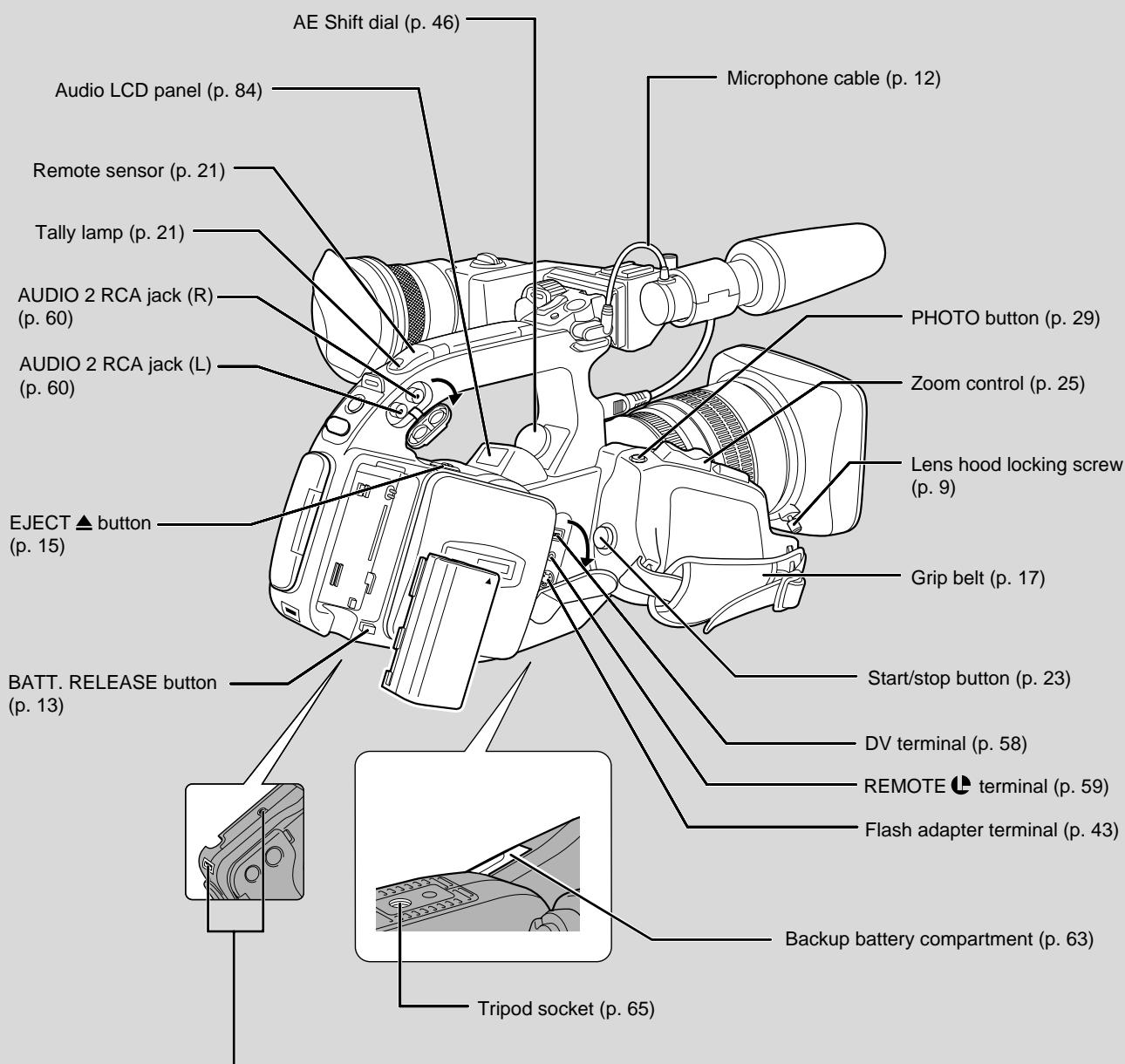 CANON XL1 - Light Button - 2