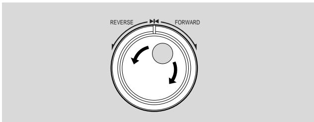 CANON XL1 - Jog Dial - 2