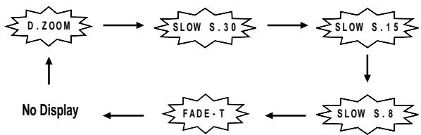 CANON XL1 - Activating the fade trigger - 2