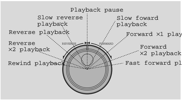 CANON XL1 - Jog Dial - 1
