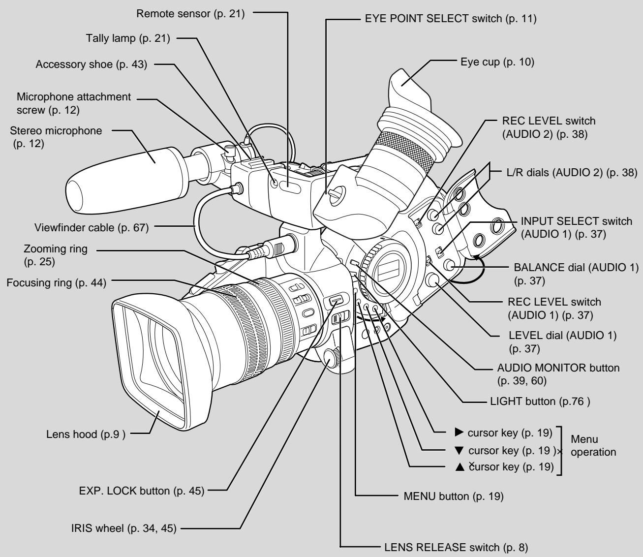 CANON XL1 - 380EX Speedlite - 4