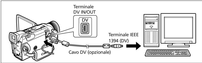 Terminale DV IN/OUT DV Cavo DV (opzionale) Terminale IEEE 1394 (DV) →