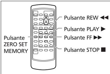 Pulsante ZERO SET MEMORY Pulsante REW ◀◀ Pulsante PLAY ▶ Pulsante FF ▶▶ Pulsante STOP ■