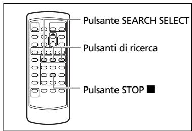 Pulsante SEARCH SELECT Pulsanti di ricerca Pulsante STOP ■