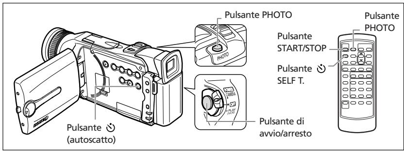 Pulsante PHOTO Pulsante START/STOP Pulsante SELF T. Pulsante di avvio/arresto Pulsante (autoscatto)